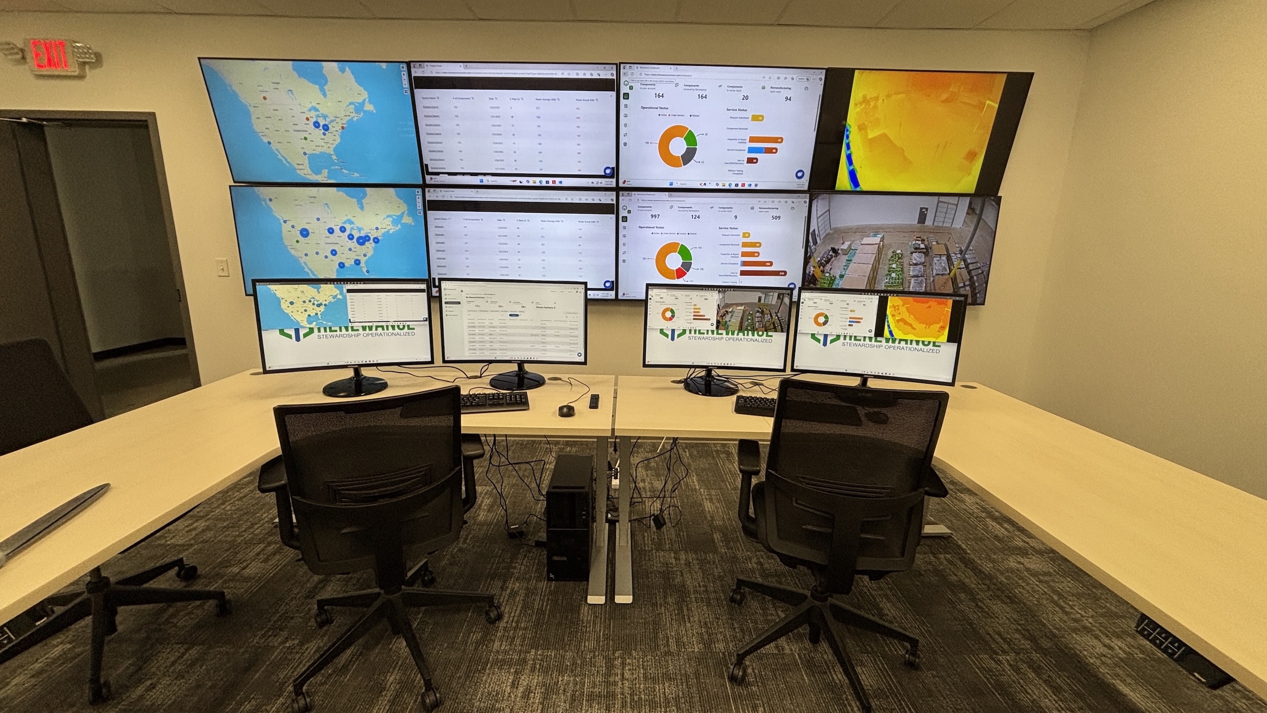 Renewance Inc. Revolutionizes Battery Asset Management with Opening of Remote Monitoring Center