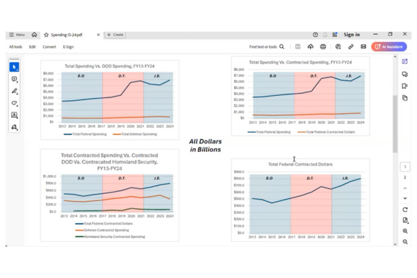 MyGovWatch Presents Federal Data Showing Trump 2.0 Outsourced Spending Likely to Increase