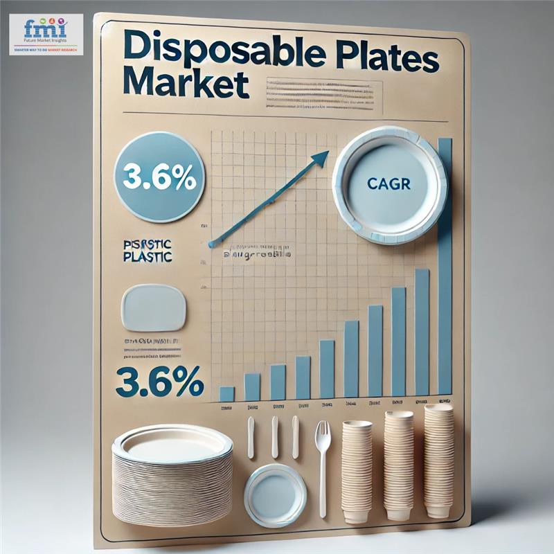 Disposable Plates Market