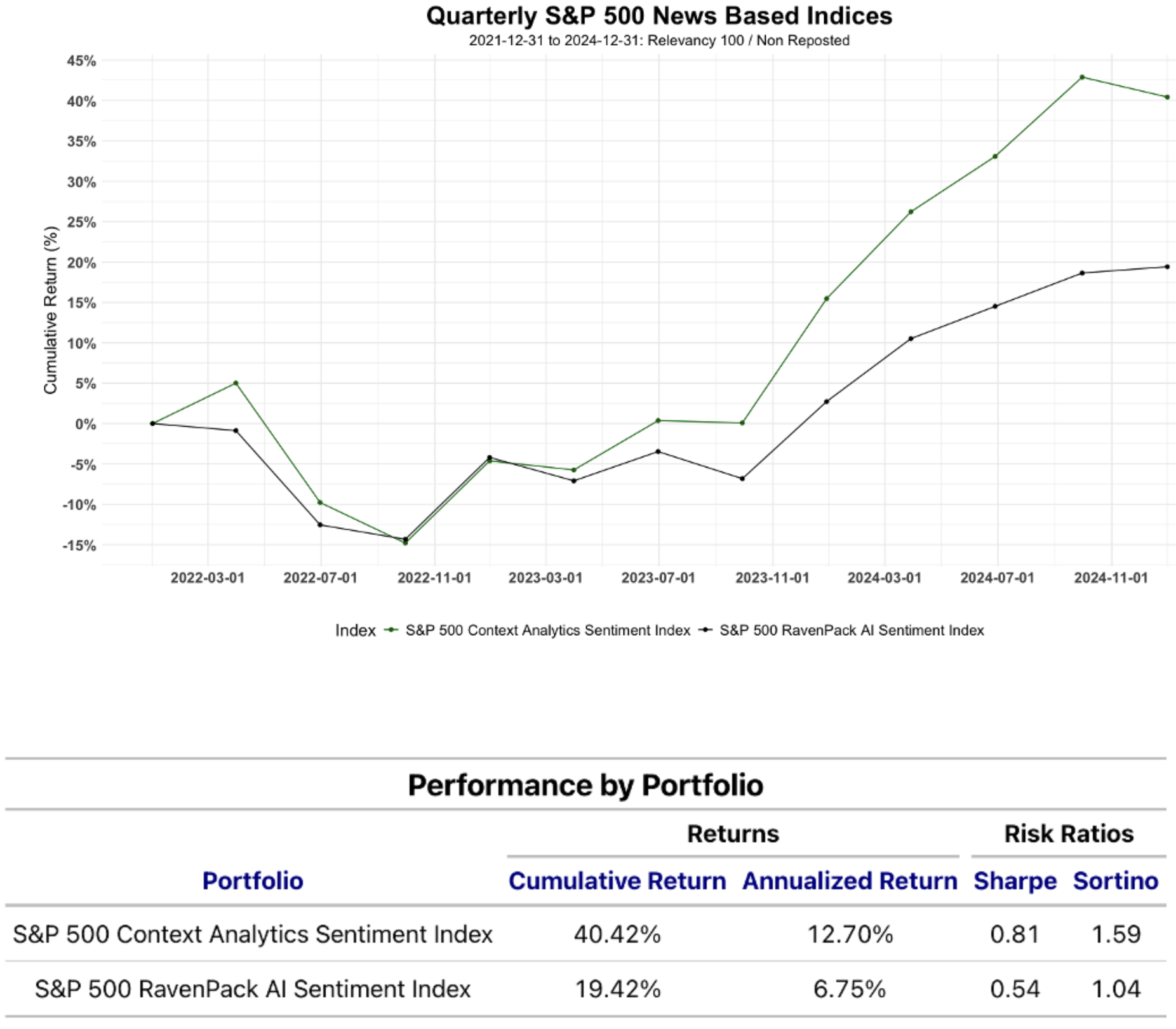 Performance Comparison