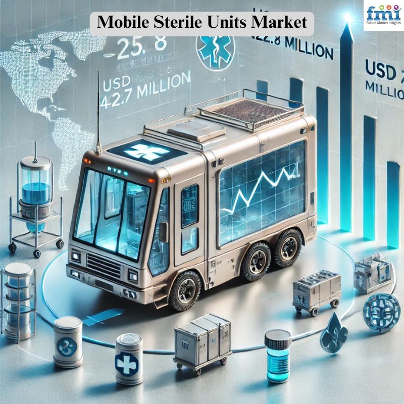 Mobile Sterile Units Market