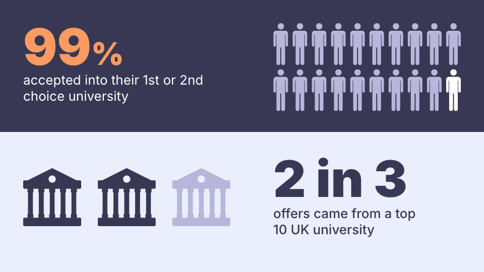 The Profs Publishes 3 Years of Verified Tutoring Outcomes in Industry First