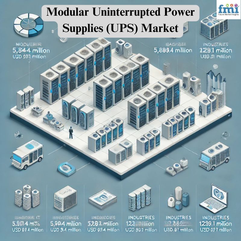 Modular UPS Market